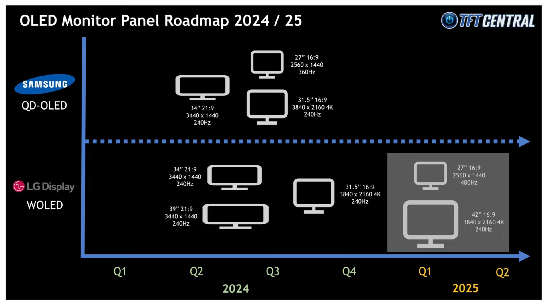 Roadmap von TFTCentral