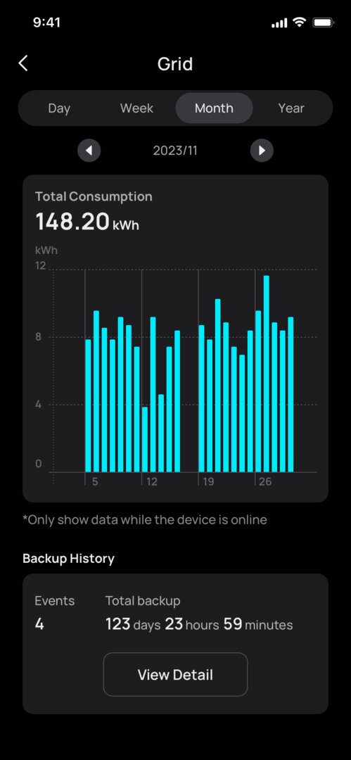 EcoFlow-App: Energieverbrauch