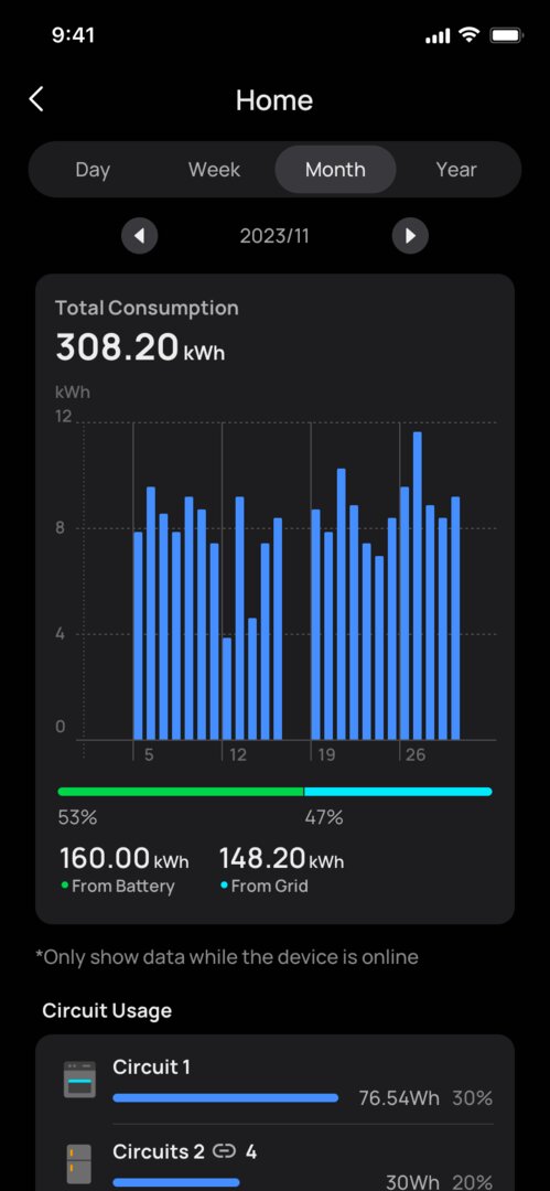 EcoFlow-App: Energieverbrauch