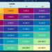 Entwicklerkonferenz: So steht es um PCIe 7.0 und die optischen Verbindungen