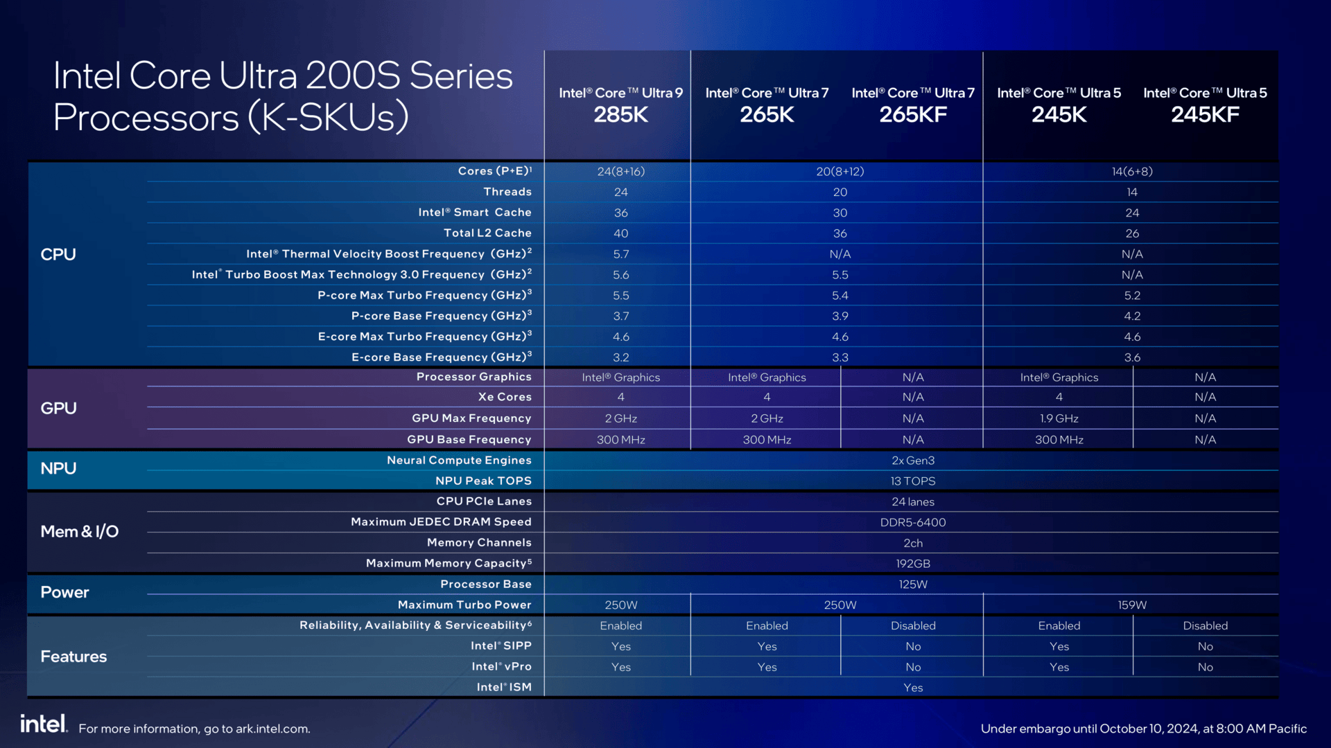 Intel Core Ultra 200S series
