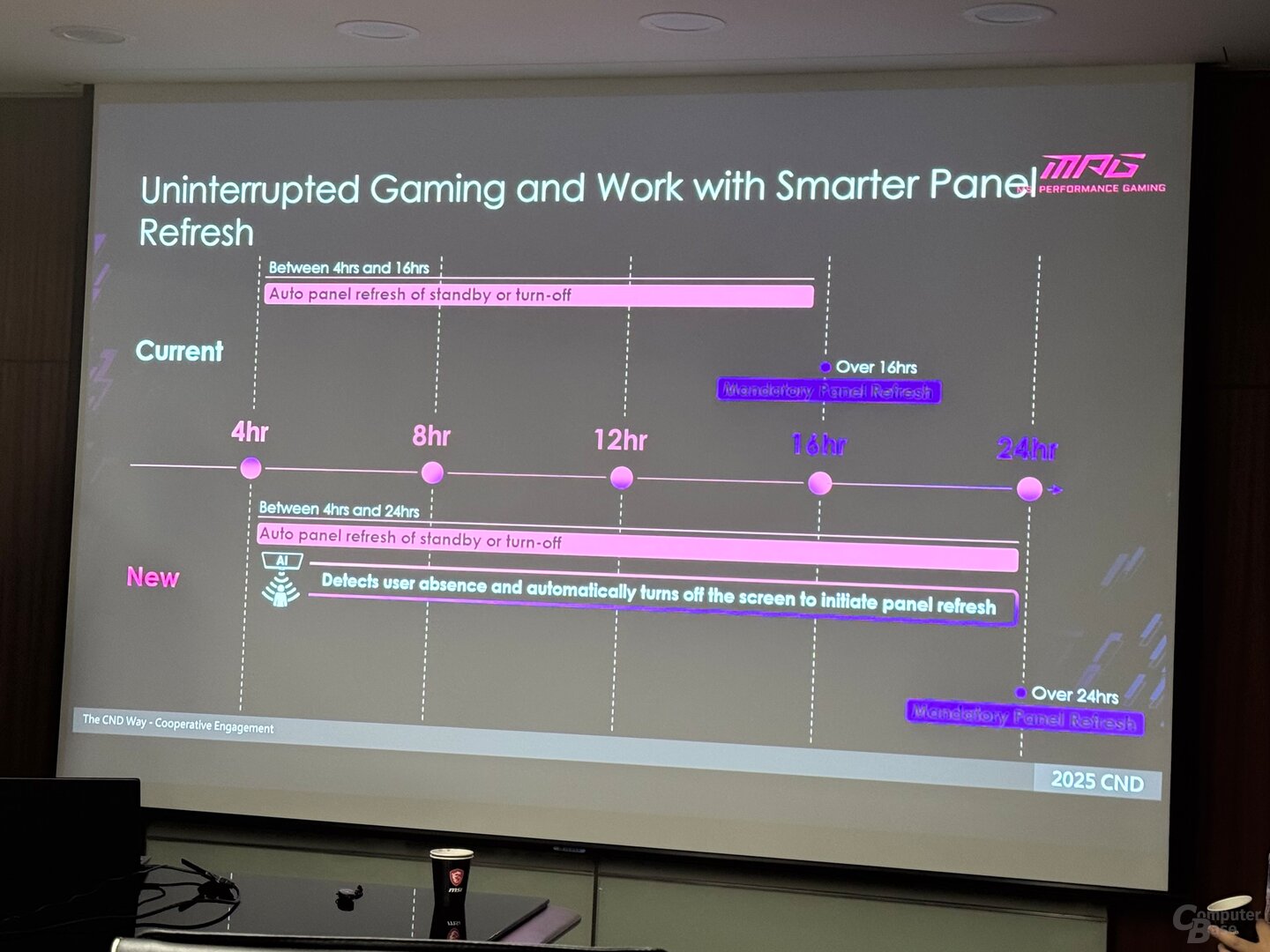Mit OLED Care 3.0 erfolgt der Zwangs-Refresh erst nach 24 Stunden, mit „AI Care Sensor“ aber eventuell nie