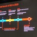 Standalone: 5G mit allen Features soll nicht vor 2022 starten