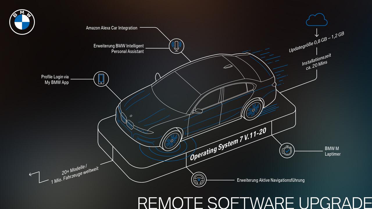 BMW OS 7: Remote Software Upgrade 11/20 bringt Alexa ins Auto